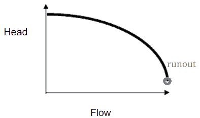 centrifugal pump runout condition|Run.